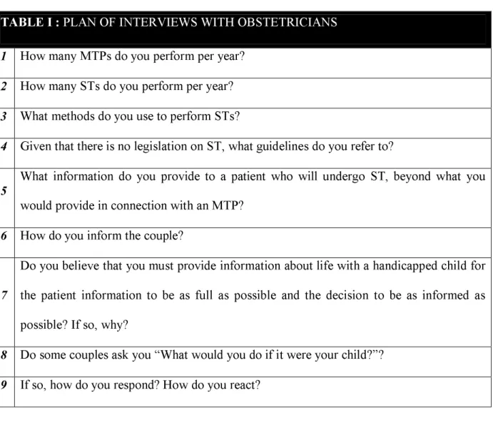 TABLE I :  PLAN OF INTERVIEWS WITH OBSTETRICIANS   1  How many MTPs do you perform per year? 