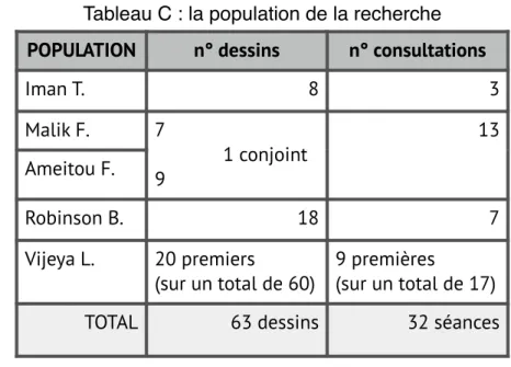 Tableau C : la population de la recherche POPULATION n° dessins n° consultations