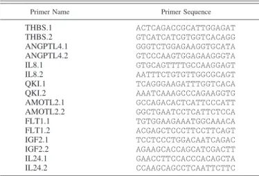 Table 1. Primer sequences for quantitative RT-PCR