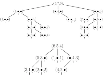 Figure 5 gives an example of a NAT 3,1 and a NAT 3,2 .