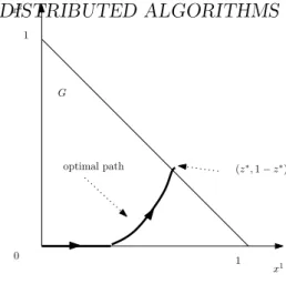 Figure 5: Optimal deadlock point and path, Case 1 with g 1 (0) > 0, g 2 (0) > 0, and the exit point (z ∗ , 1 − z ∗ ) in the general situation