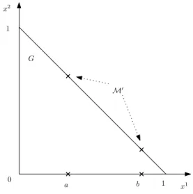 Figure 7: Optimal deadlock points, Case 3