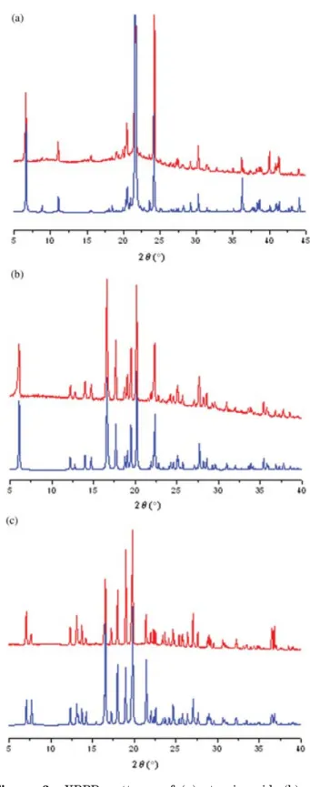Figure 2. DSC thermogram examples obtained for (a) a pure compound and (b) a binary eutectic mixture