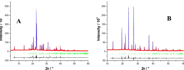 Table 3. Lattice Parameters and Selected Geometrical Data for the β and α Phases of Glutaric Acid, Obtained from Powder and Single Crystal Re ﬁ nement