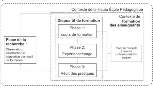 Figure 1 : contextes de cette recherche