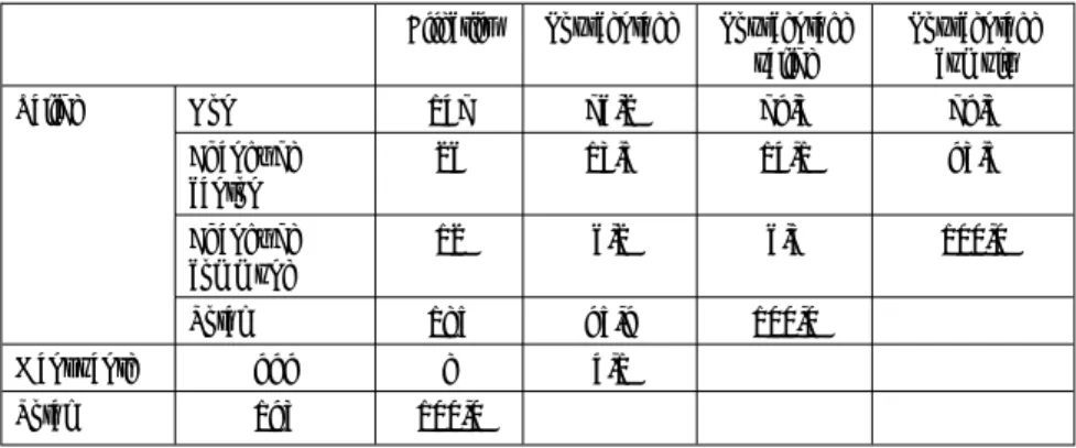 Figure 3 : Adéquation entre la formation et les branches enseignées ( en % ).