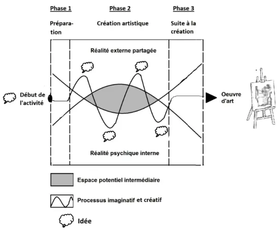 Figure 15 : Les cas de Fabio, Alex et Viola 