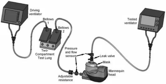 Figure 3 : Illustration d’un banc d’essai à deux compartiments : Tiré de Chatburn, 2009, p