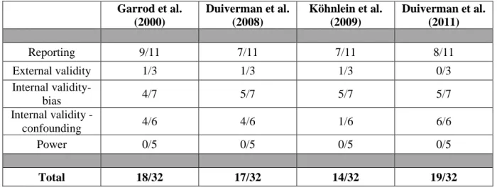 Tableau 4: Qualité des articles 