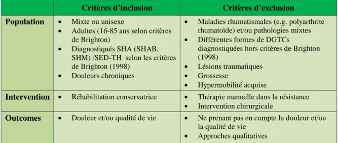 Tableau critères d’inclusion/exclusion 