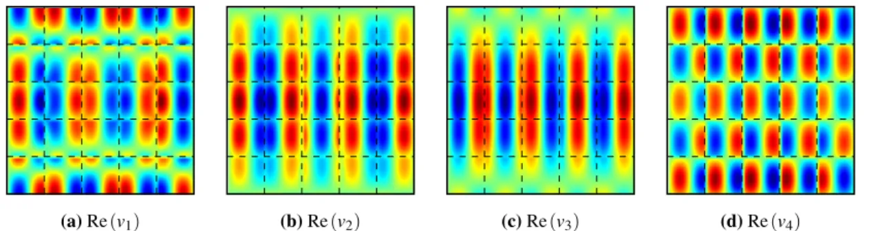Figure 5.1.1. Real part of optimal coarse space function v i associated to eigenvalue λ i , | λ i | ≥ | λ i+1 | for all i, of Equation (5.1.1) on Ω