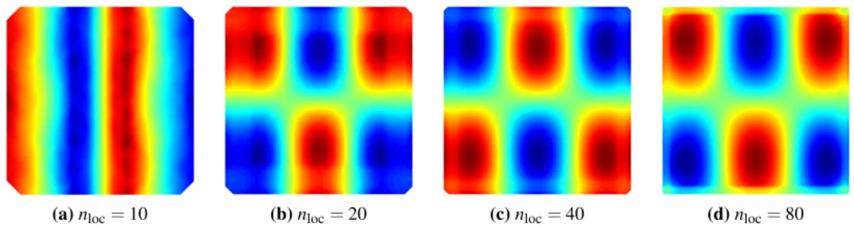 Figure 5.1.3. Dependence of the optimal coarse space functions on the grid width. The plots show the real part of the eigenfunction associated to the largest eigenvalue of Equation (5.1.1) on central subdomain in a 5 × 5 subdomain decomposition with k = 46