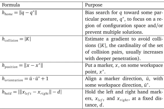 Table 3.1. A few simple cost-functions, which NGIK can use to find interesting robot poses.