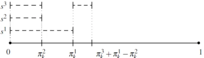 Figure 2 . 5 – Coordination d’un troisième échantillon.