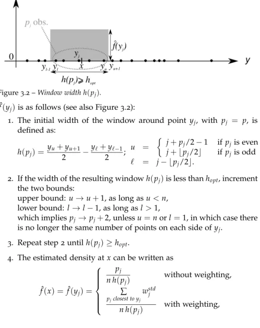 Figure 3 . 2 – Window width h ( p j ) .