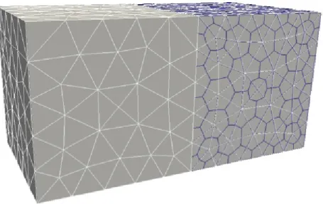 Figure 9.1. Finite Element mesh (left) and Finite Volume mesh (right) with the constructed dual mesh on the right hand side.