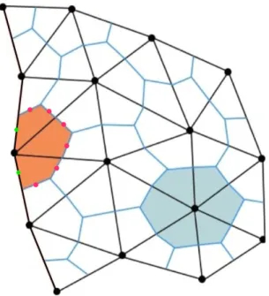 Figure 9.10. At the boundary each node has just a half control volume (orange) compared to an inner node with a full control volume (blue)