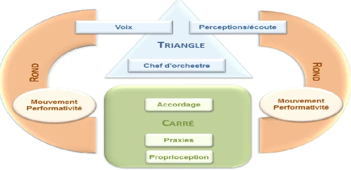 Figure 4 : La CTR