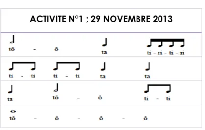 Tableau 6 : Exemple d'activité 