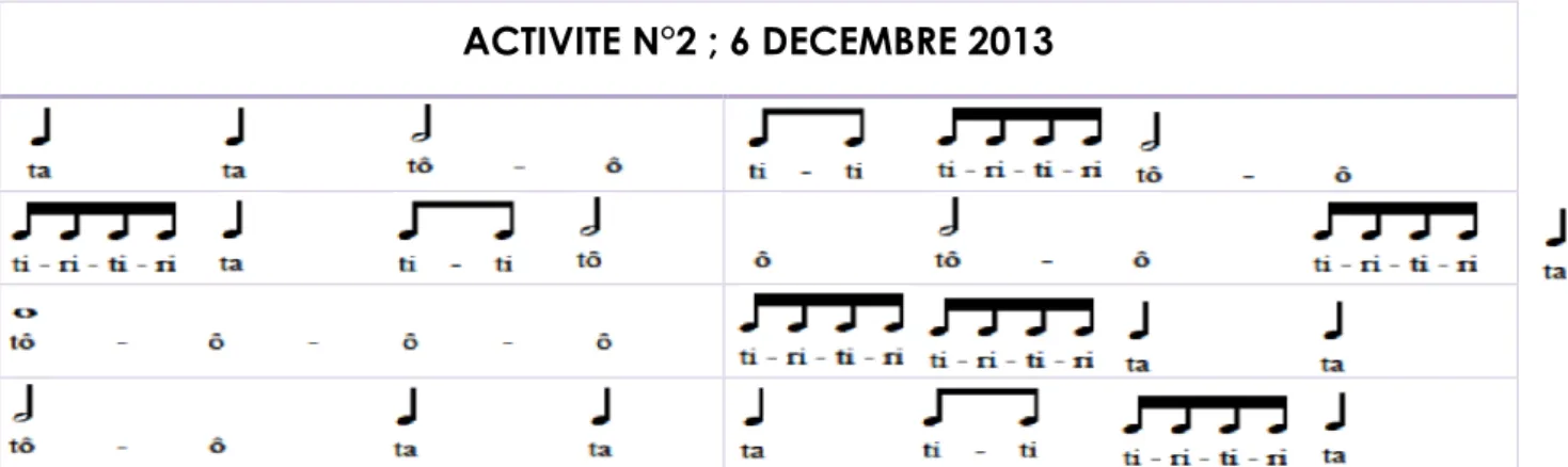 Tableau 9 : Activité n°3 