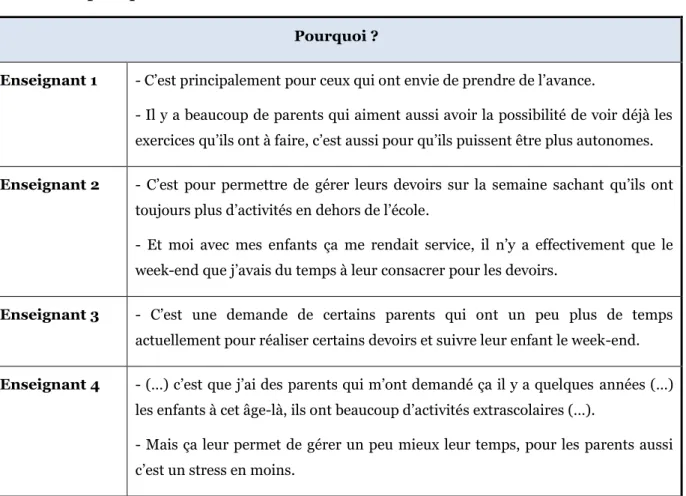 Tableau 2 : pourquoi ? 