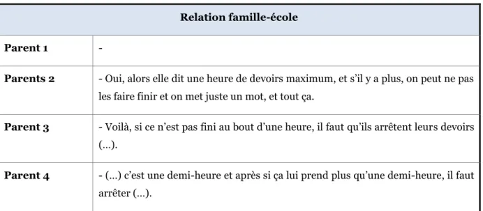 Tableau 8 : la relation famille-école 