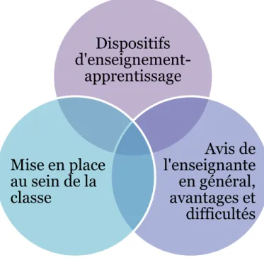 Figure 4 - Annotations des transcriptions 