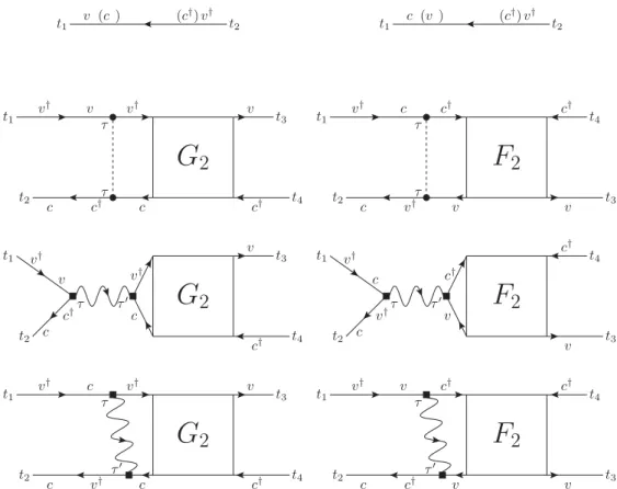 FIG. 1. Diagrams occurring in the equations for the electron-hole pair correlation functions