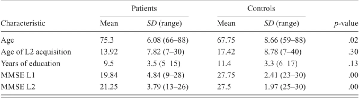Table 1. Demographic characteristics of the Patient Group (n = 13) and the Control Group (n = 12).