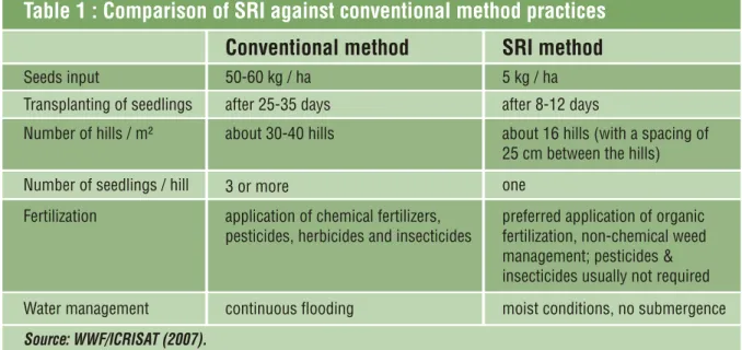 Table 1 below provides an overview of the key differences between SRI practices and the conventional  method of rice cultivation.