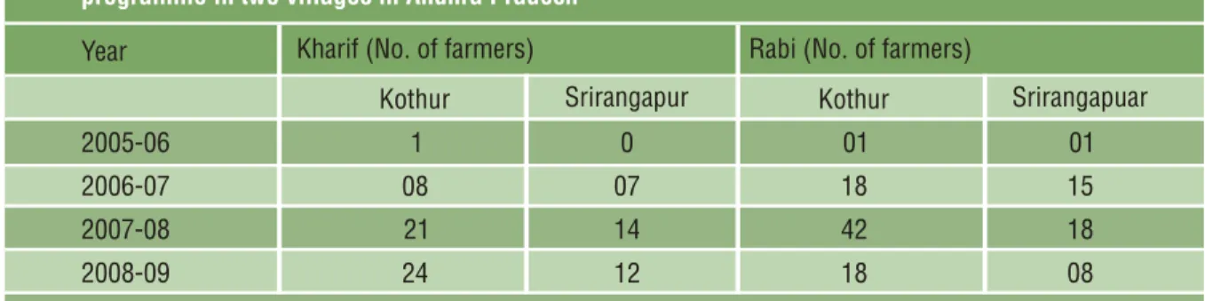 Table  2  provides  an  overview  of  the  main  crops  cultivated  in  both  villages  in  the  year  2007/08