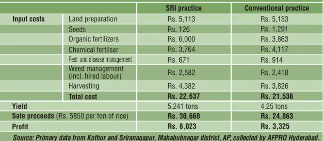 Table 7: Input costs, proceeds and profits from  SRI and conventional rice cultivation (per ha)