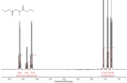 Figure S2.  1 H-NMR spectrum of ethyl 2-(ethoxythiocarbonylthio) propanoate (2). 