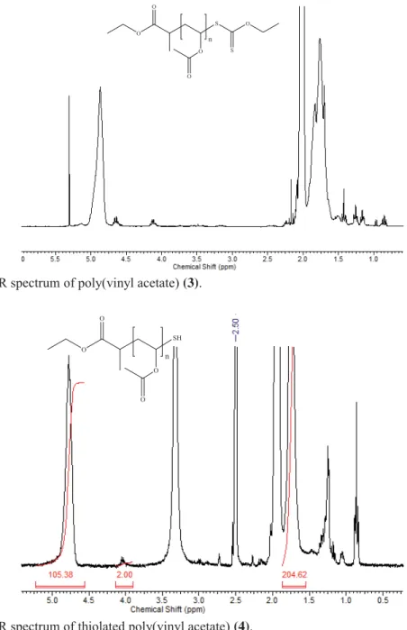 Figure S3.  1 H-NMR spectrum of poly(vinyl acetate) (3).  