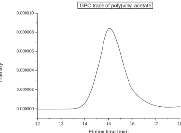 Figure S5. GPC trace of poly(vinyl acetate) in THF (3). 