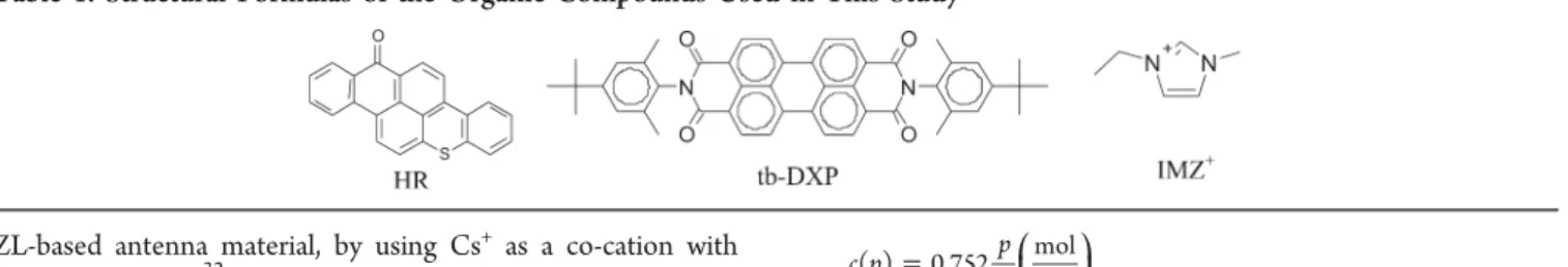 Figure 1. Schematic overview of a ZL-based arti ﬁ cial photonic antenna. (Left) The chromophores are embedded in the channels of the host material