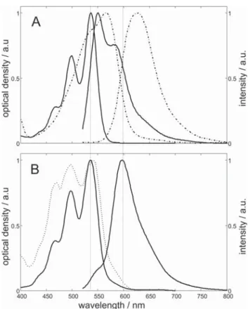 Figure 5. Absorption spectra of the washing solution of (solid line) open and (dash-dot) stopcock-plugged HR − ZL composites