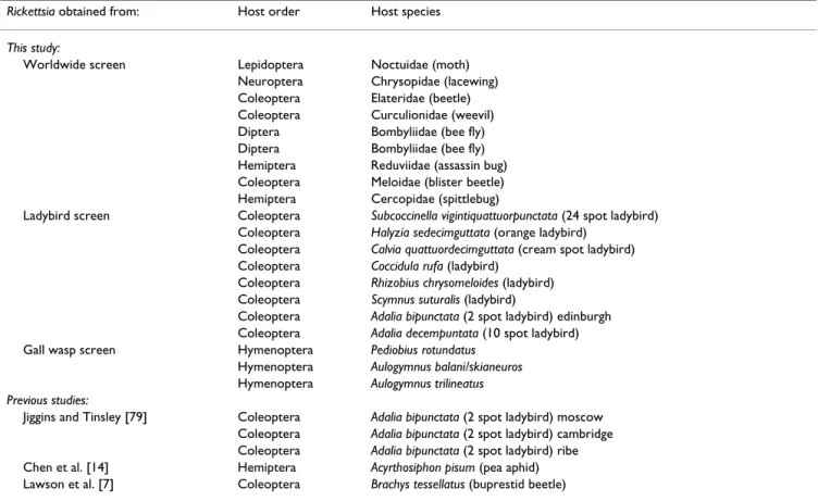 Figure 1a shows that our concatenated alignment with missing data gave a well-resolved tree with strong support for most nodes