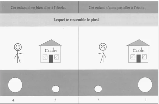 Figure 4 : Exemple de l'échelle attitude envers l'école 