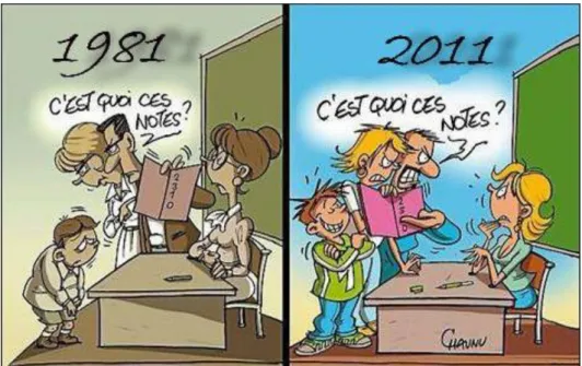 Figure 1 : Les parents en 1981 et en 2011 