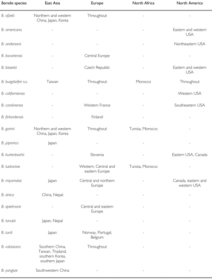 Table  2.3 Worldwide distribution of B. burgdorferi genospecies and relapsing fever-like  B