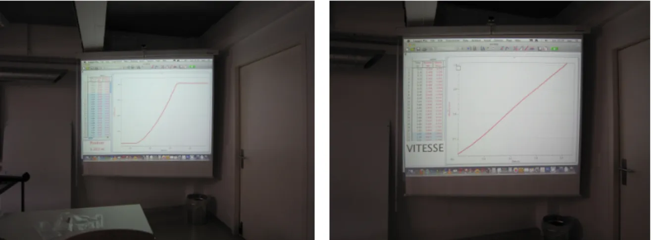 Fig.  4a  et  4b  :  Graphiques  de  la  position  (4a)  et  de  la  vitesse  (4b)  par  rapport  au  temps  d’un  chariot  descendant le long du plan incliné de la Fig 3