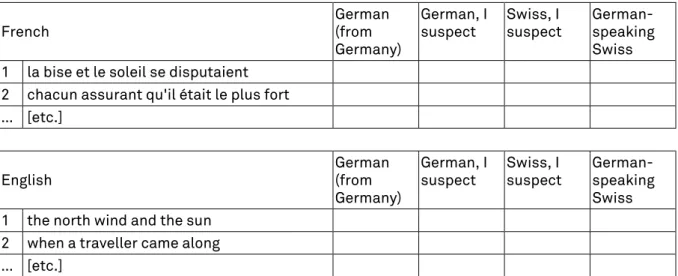 Table 1: Part of the translated questionnaire for the participants of the perception experiment 