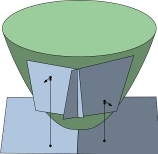Figure 2.3. The lifting transformation of the points in the x y -plane.