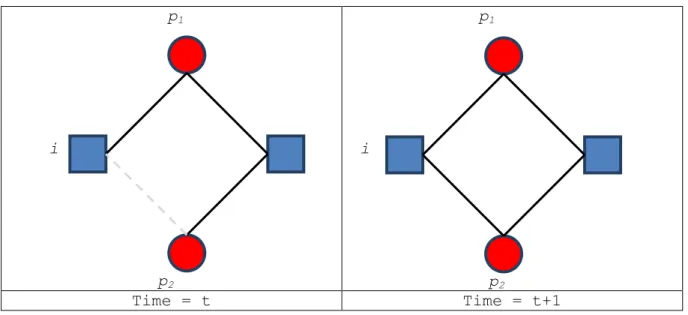 Figure 2.2: Attention Clustering 