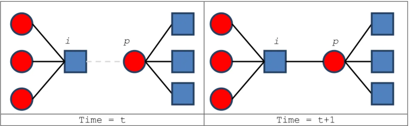 Figure 2.3: Attention Spread 
