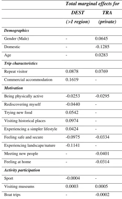 Table 2.3 Total marginal effects 