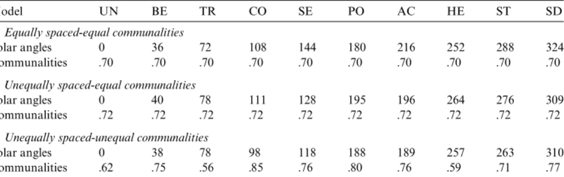 Fig. 2. French and Swiss CIRCUM results.