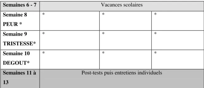 Tableau 5 : Séquences d'enseignement-apprentissage et objectifs   