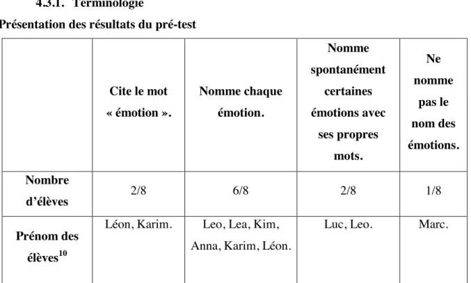 Tableau 7: Question 1 - résultats du pré-test  